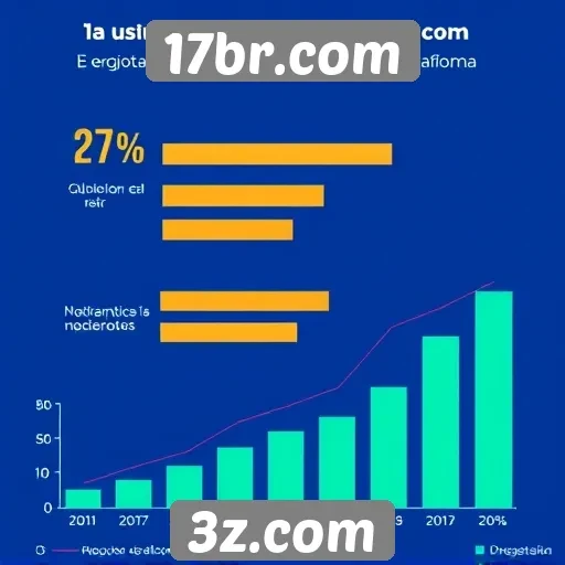 Estatísticas de usuários do site 17br.com